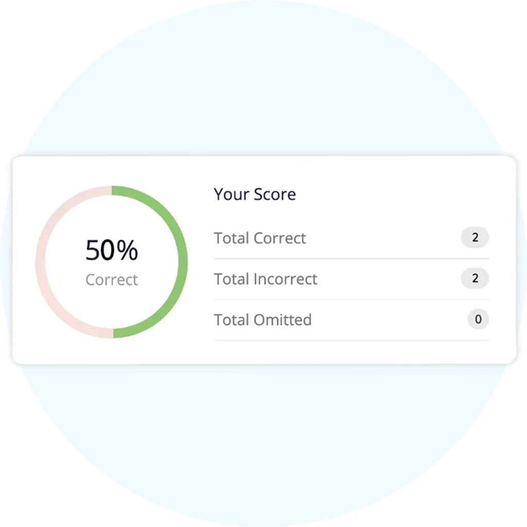 Overall UWorld NCLEX QBank score