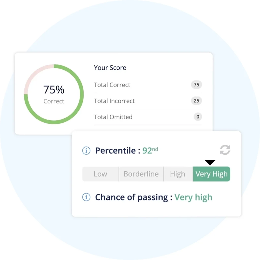 UWorld NCLEX self-assessment statistically validated scoring