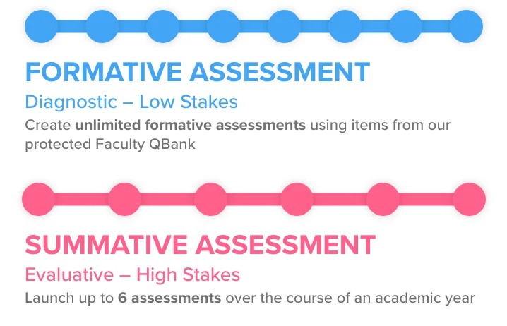 Formative Assessment and Summative Assessment